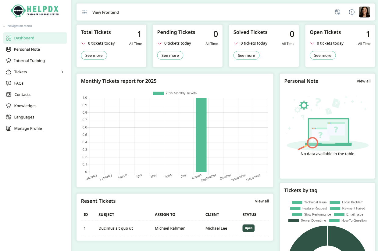 Co-admin Dashboard