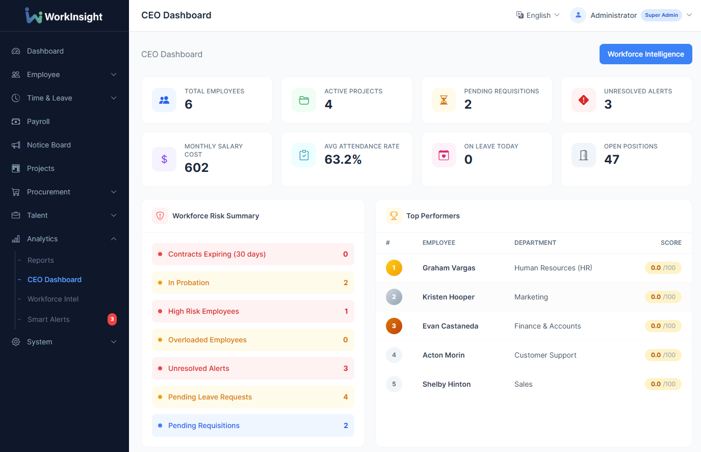 CEO Dashboard