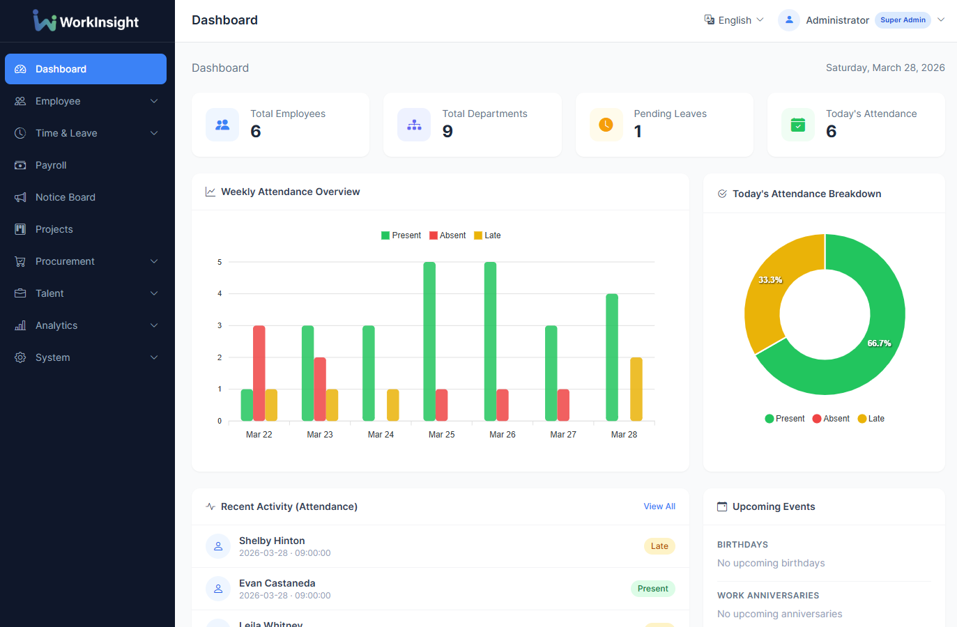 Dashboard Overview