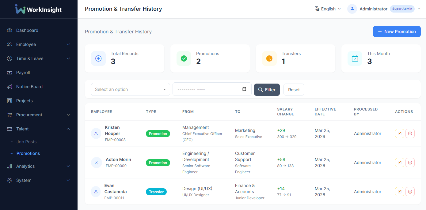 Promotion Management