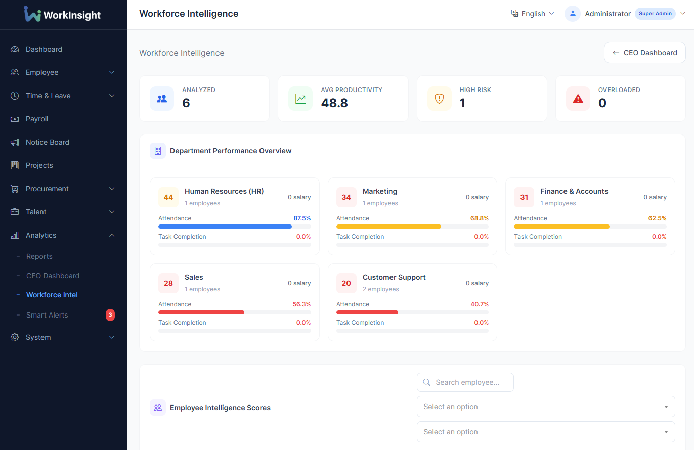 Workforce Intelligence